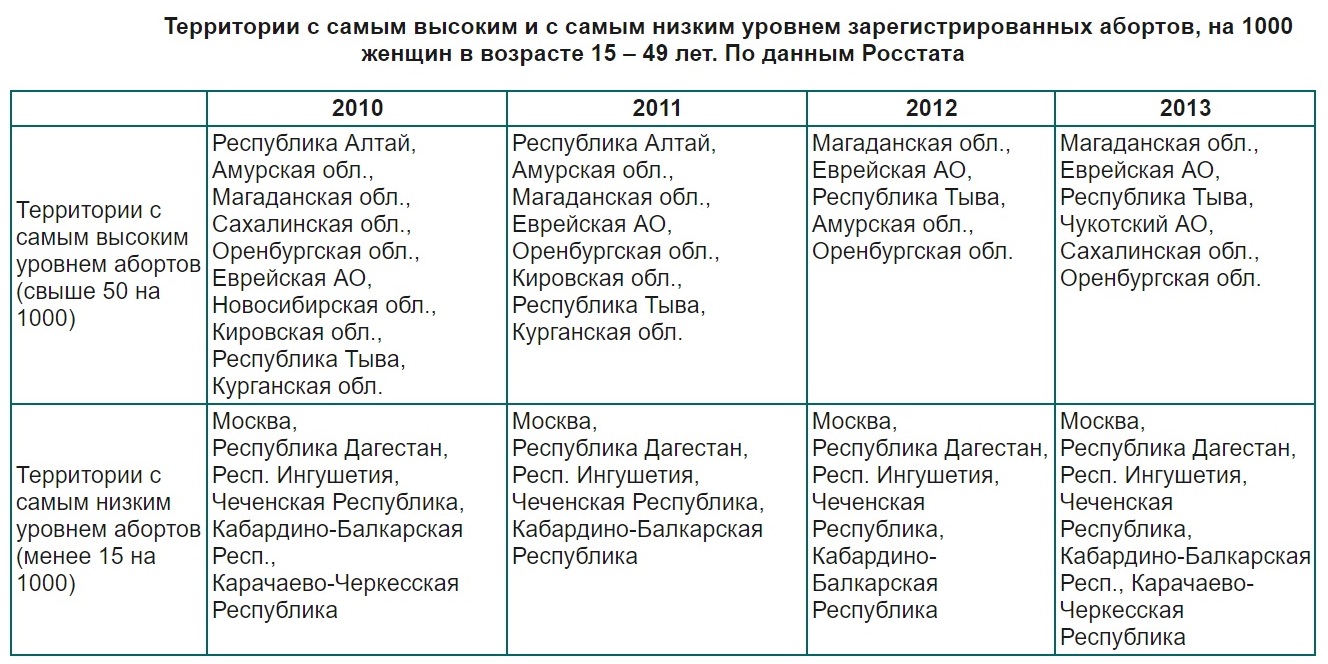 Кавказский Узел | Кавказоведы сочли популистской православную инициативу по  запрету абортов