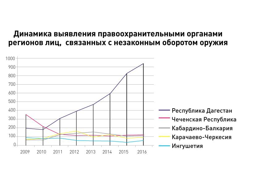 Источник: Портал правовой статистики Генпрокуратуры России crimestat.ru Источник: Портал правовой статистики Генпрокуратуры России crimestat.ru