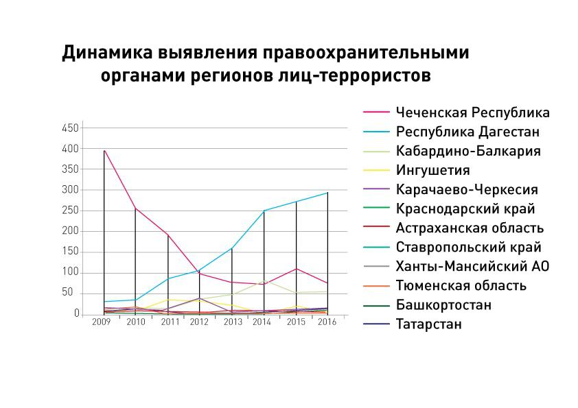Источник: Портал правовой статистики Генпрокуратуры России crimestat.ru Источник: Портал правовой статистики Генпрокуратуры России crimestat.ru