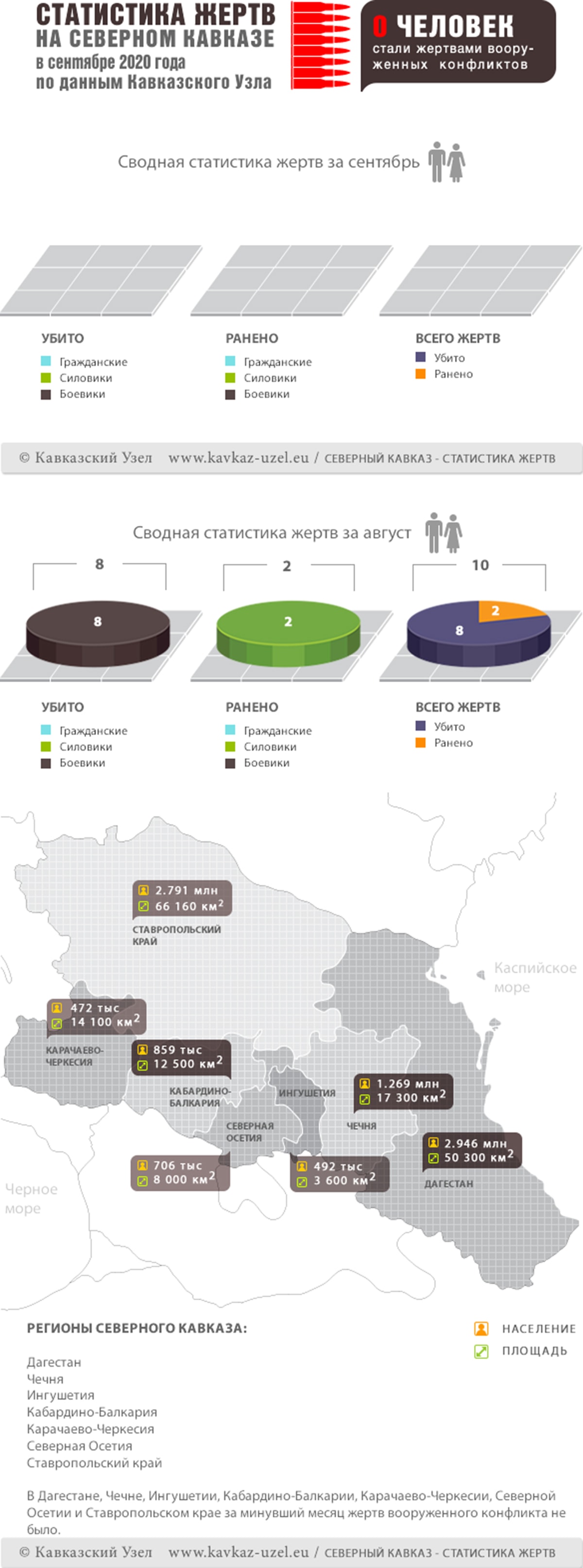 Кавказский Узел | Инфографика. Статистика жертв на Северном Кавказе в  сентябре 2020 года по данным Кавказского узла