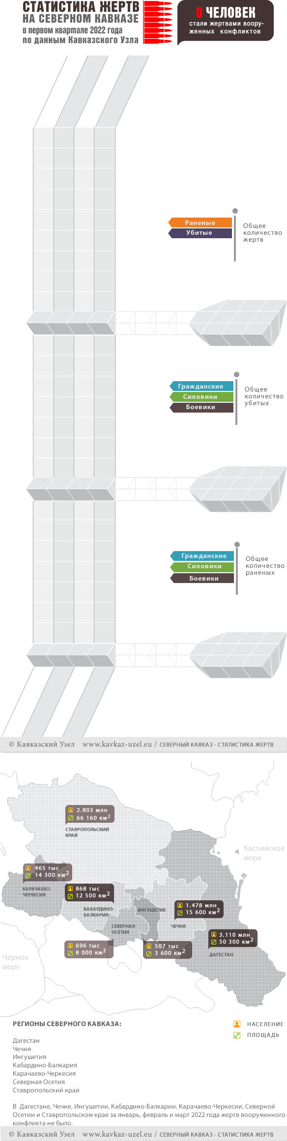 Кавказский Узел | Инфографика. Статистика жертв на Северном Кавказе в  первом квартале 2022 года по данным Кавказского Узла