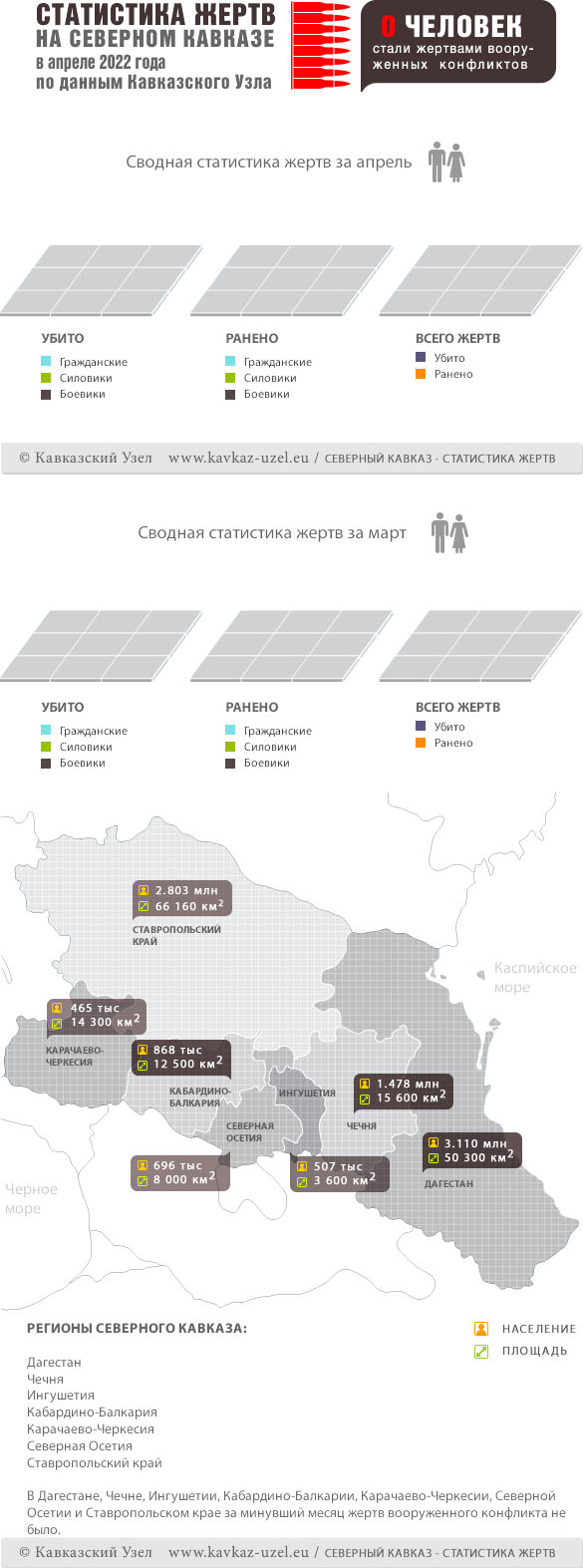 Кавказский Узел | Инфографика. Статистика жертв на Северном Кавказе в  апреле 2022 года по данным Кавказского узла