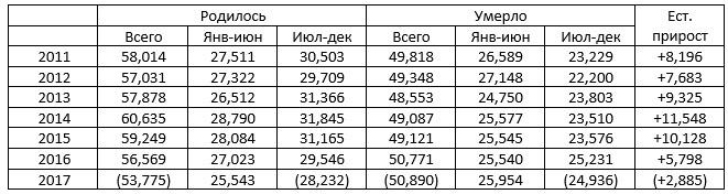 Страна развивается в неправильном направлении, считают 62% населения Грузии - соцопрос