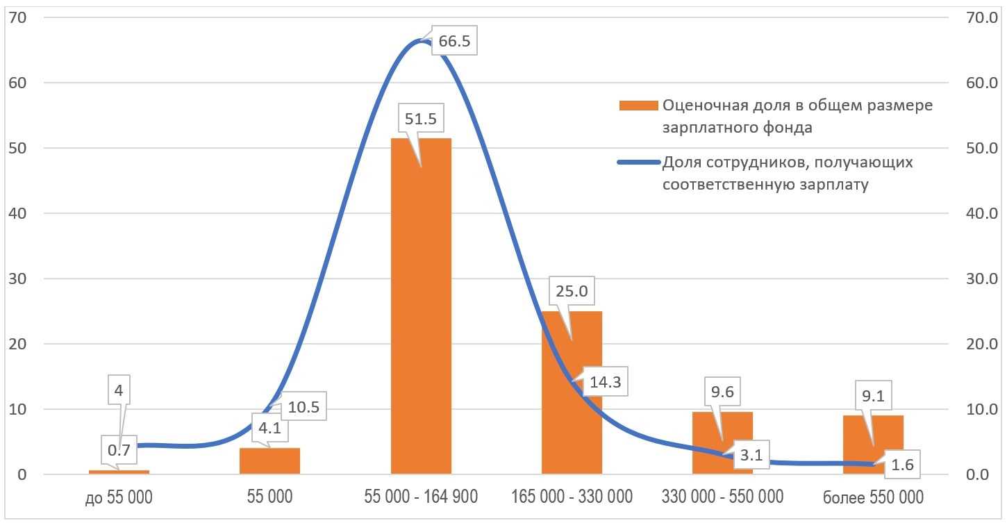 Кавказский Узел | Новый налоговый кодекс Армении и его последствия