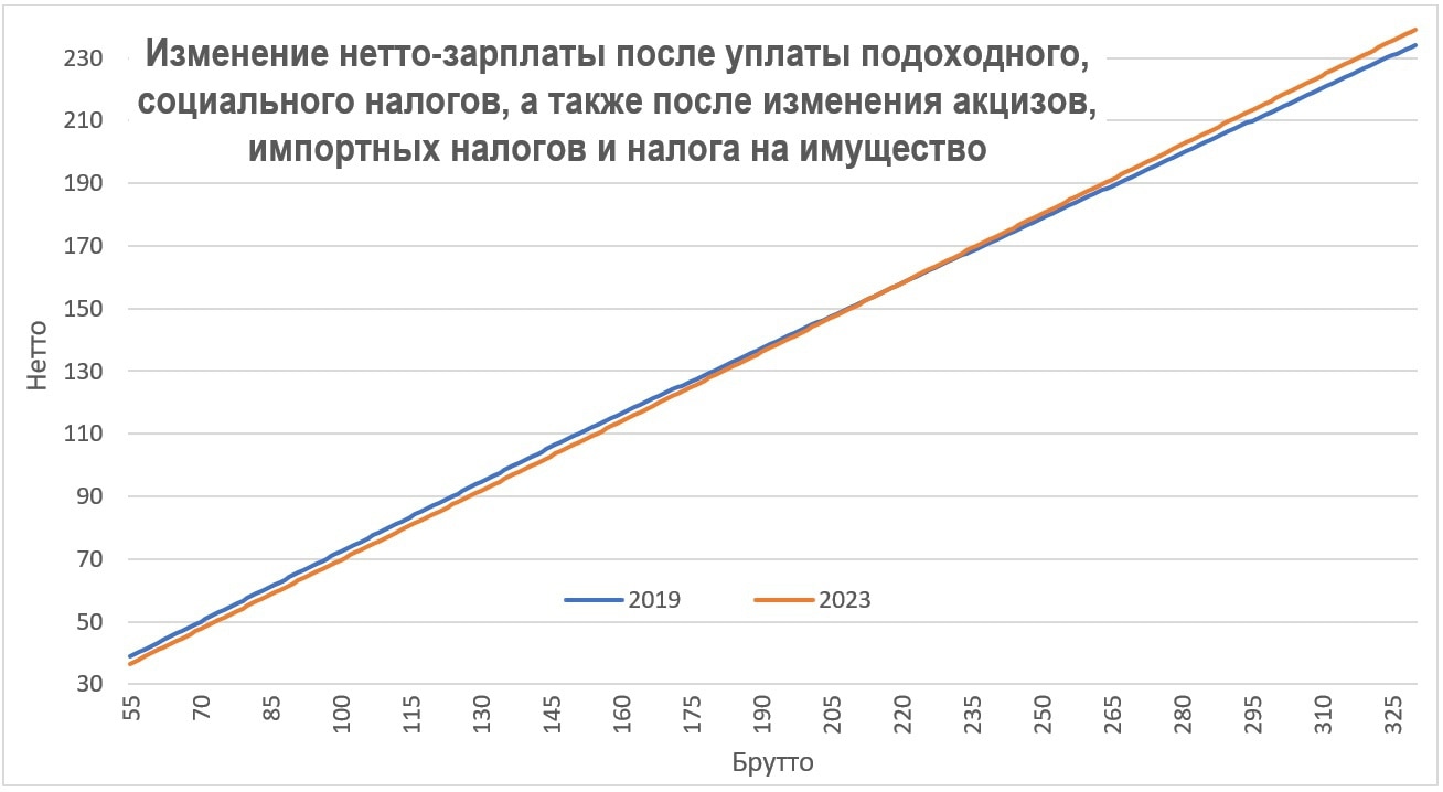 Кавказский Узел | Новый налоговый кодекс Армении и его последствия