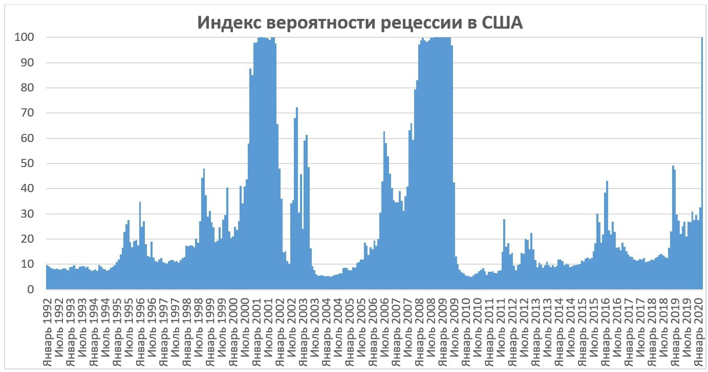 Следующий кризис в России грянет в г. - Ведомости