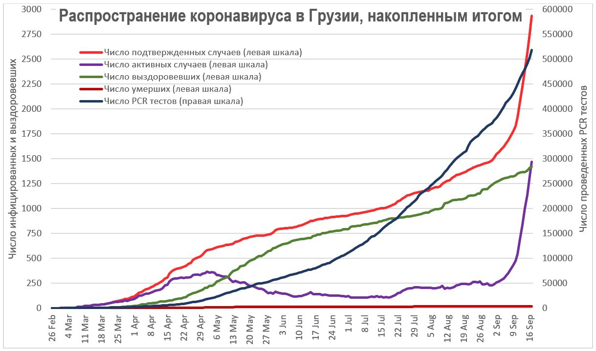 Civil Georgia | Служба статистики: эмиграция из Грузии в году выросла на 95,6%.