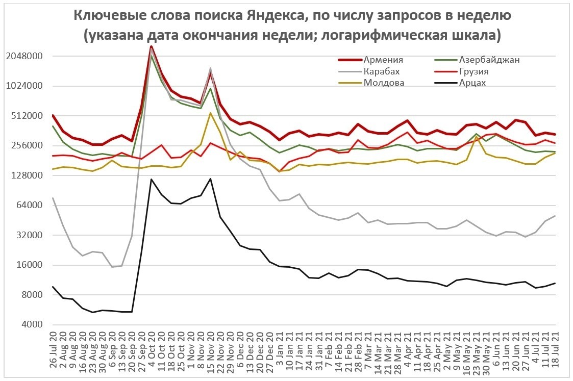 Кавказский Узел | Армянская диаспора России - демография, политическое  положение и общественное мнение