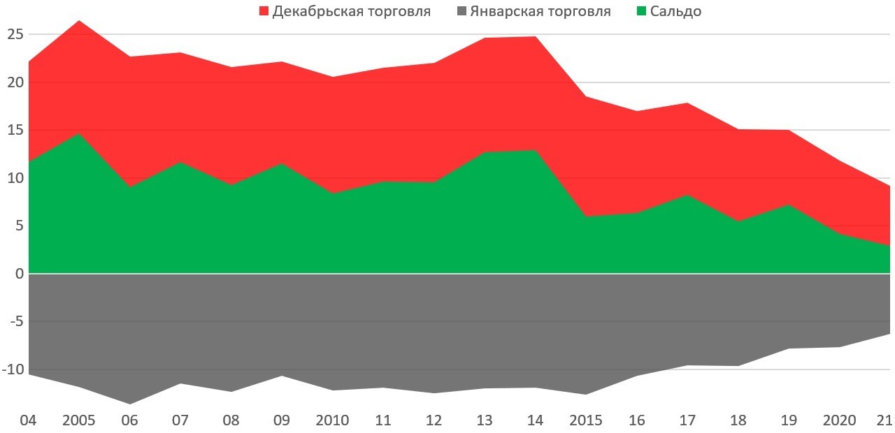 Кавказский Узел | В Армении отменяют выходные после нового года. Какими  будут последствия?