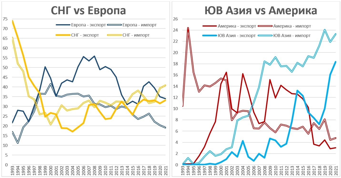 Кавказский Узел | Внешняя торговля Армении - экспорт и импорт товаров