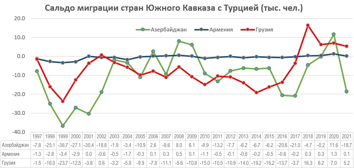 Кавказский Узел | Население Турции достигло 85 миллионов, но рождаемость  сокращается