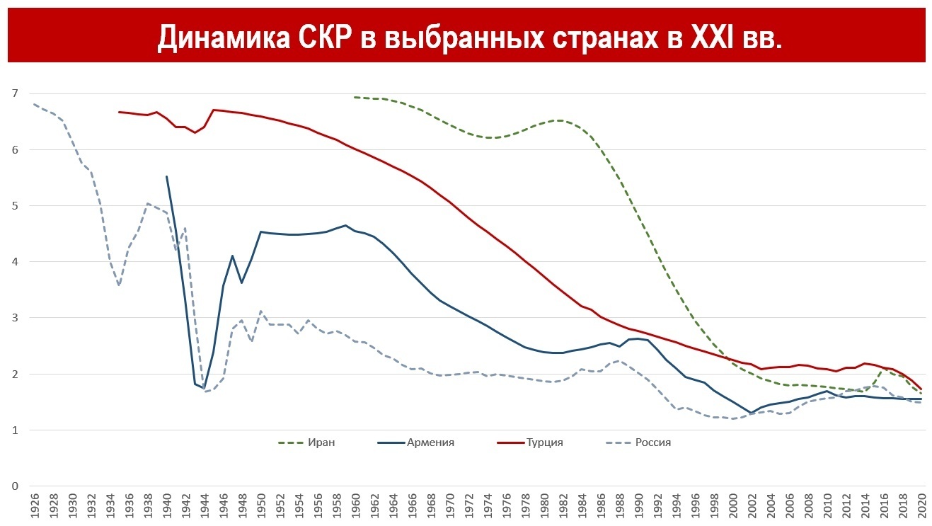 Кавказский Узел | Население Турции достигло 85 миллионов, но рождаемость  сокращается