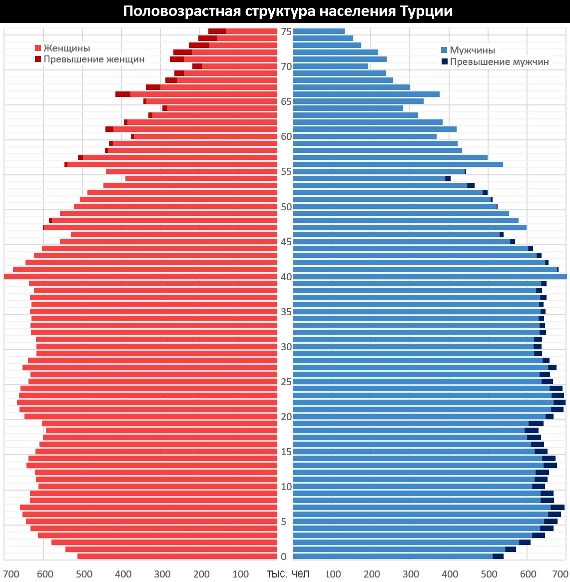 Кавказский Узел | Население Турции достигло 85 миллионов, но рождаемость  сокращается