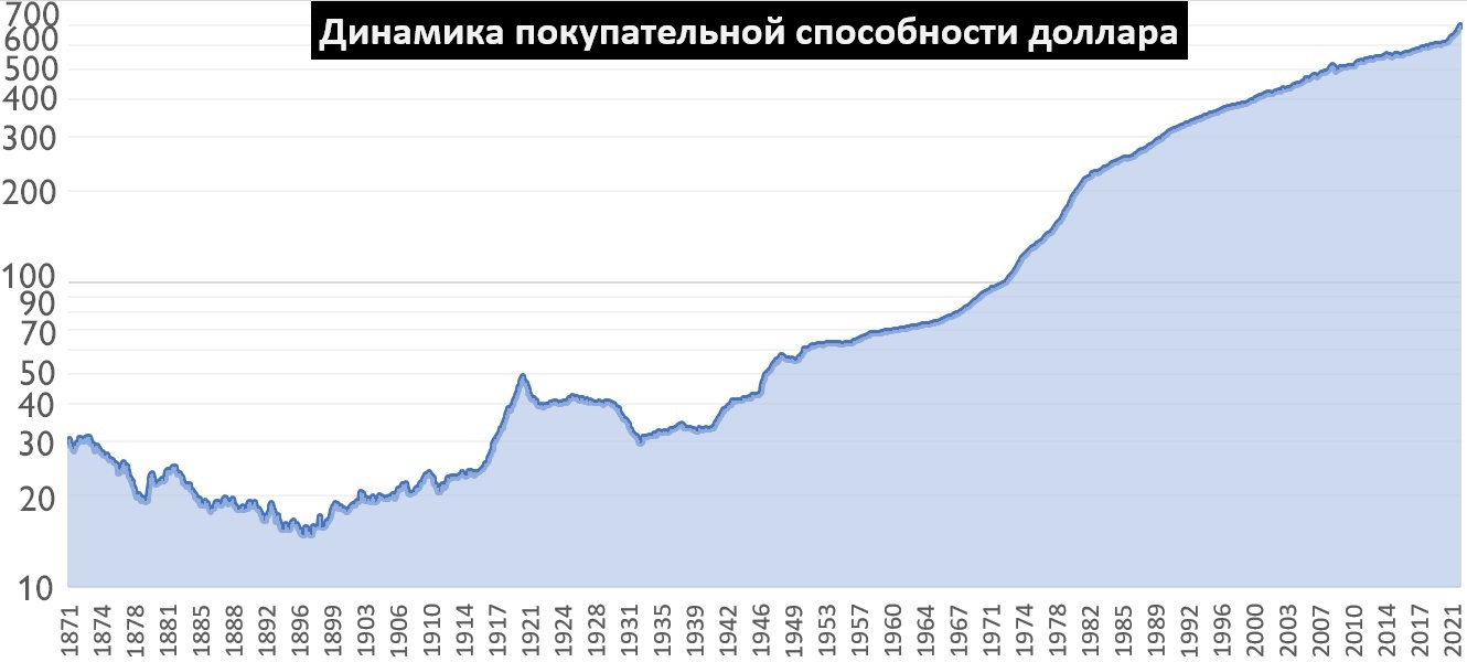 Кавказский Узел | Глобальная и региональная инфляция – насколько серьезна  проблема?