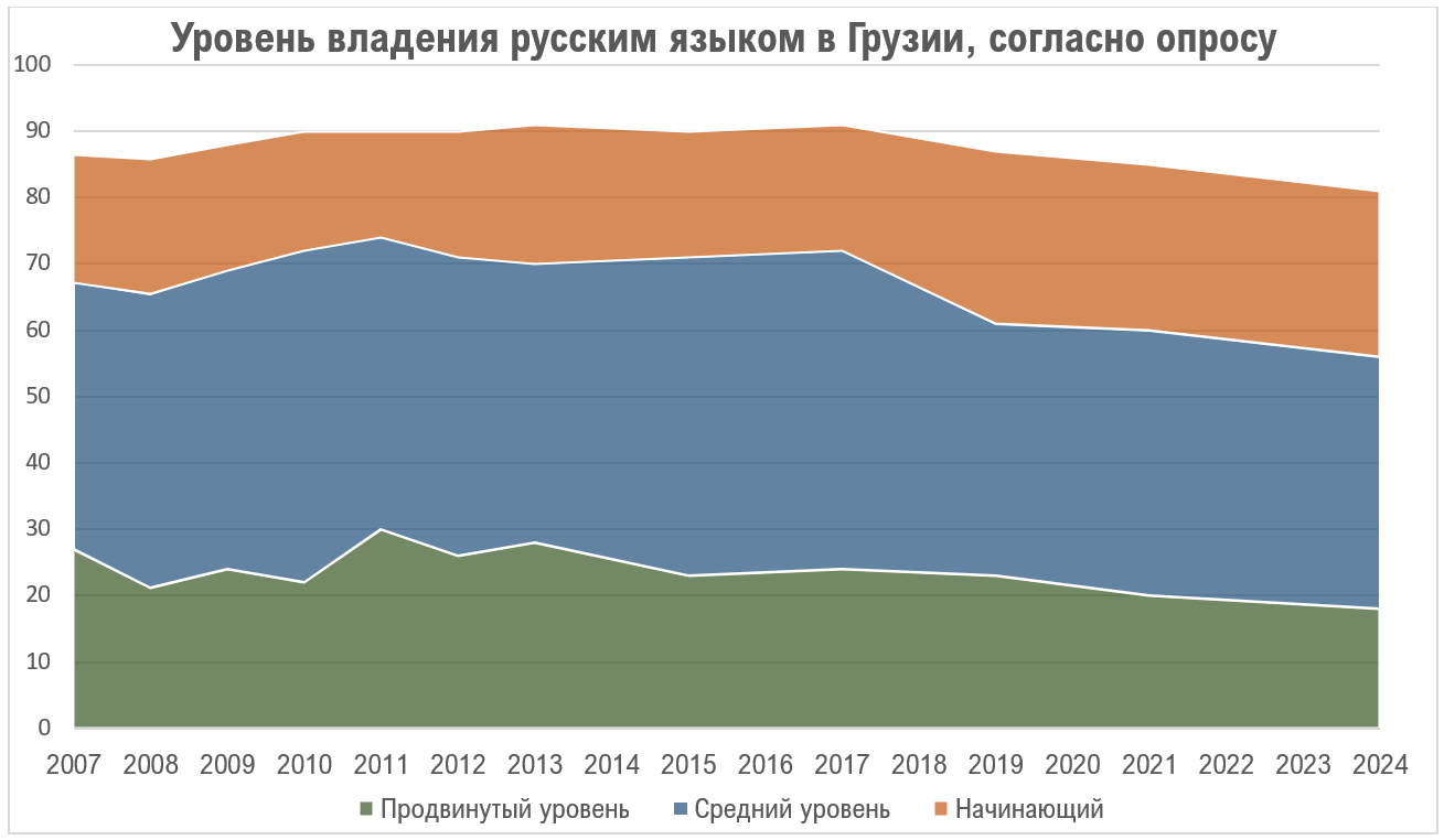 Камасутра — Википедия